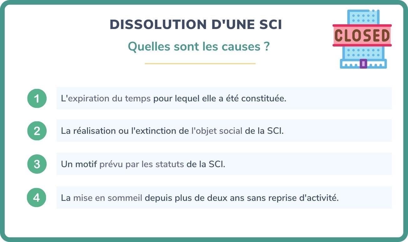 Dissolution d’une SCI : le mode d’emploi